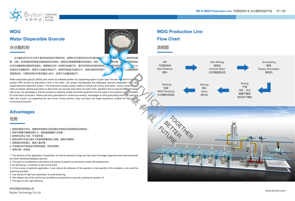 WDG水分散粒劑優(yōu)勢(shì)及加工工藝流程圖 WDG水分散粒劑優(yōu)勢(shì)及加工工藝流程圖