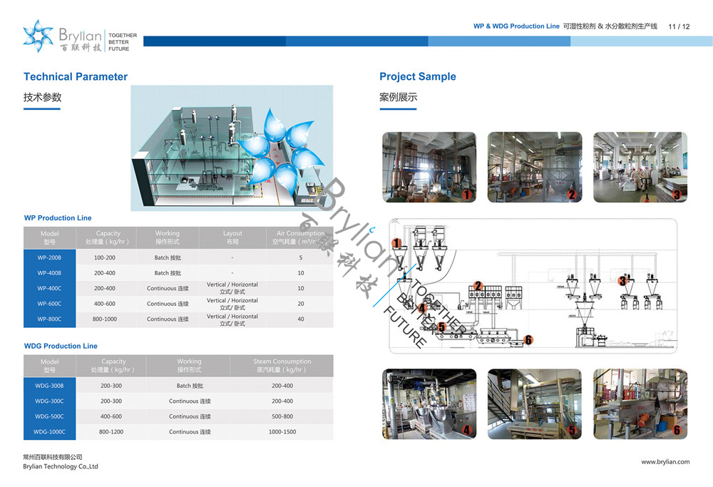 WP(可濕性粉劑)& WDG(水分散粒劑)生產(chǎn)線技術(shù)參數(shù)及工程案例 WP(可濕性粉劑)& WDG(水分散粒劑)生產(chǎn)線技術(shù)參數(shù)及工程案例